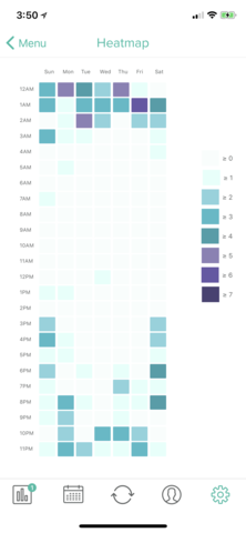 Heat map of sex data - the Lioness Smart Vibrator App