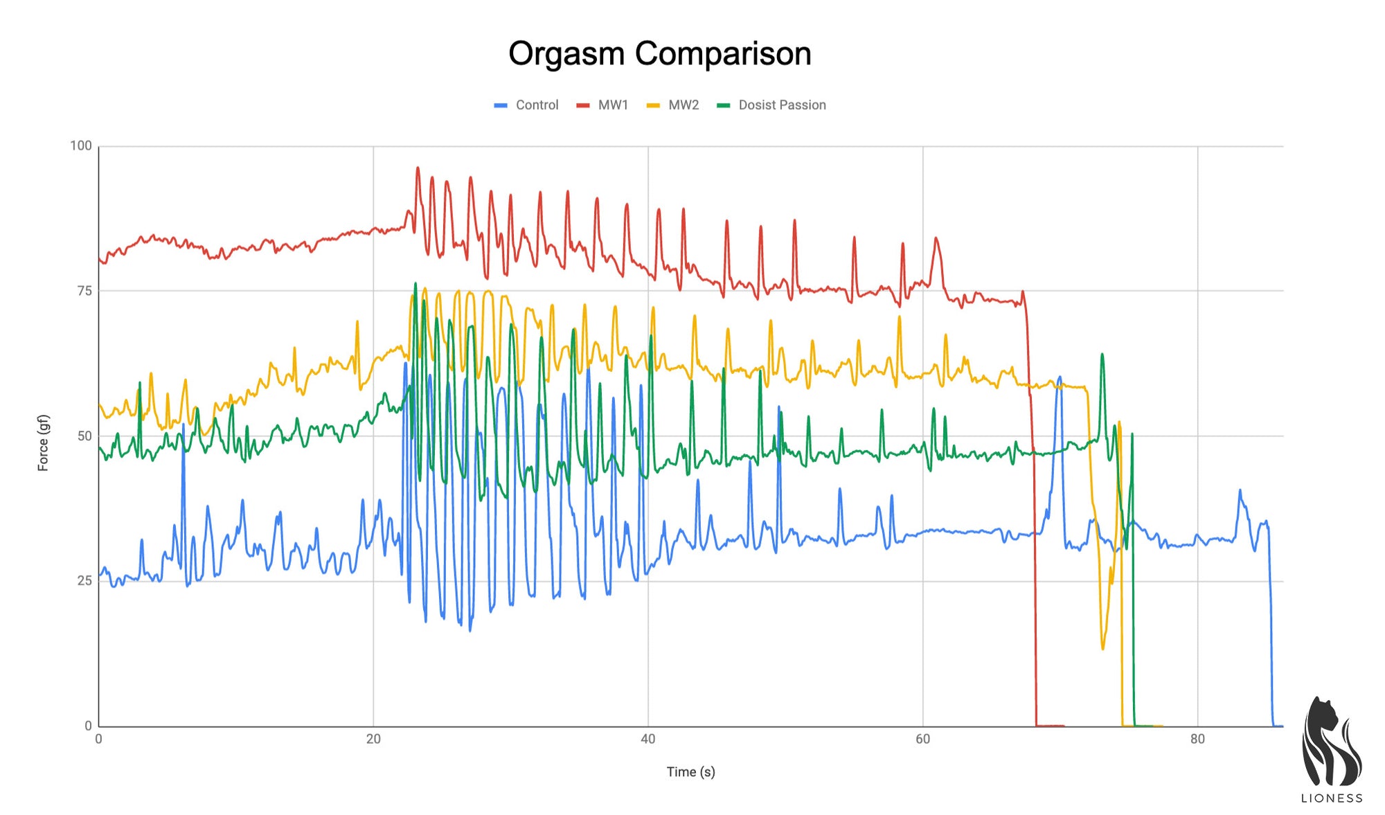 I Tried The Original Magic Wand: A Review With Orgasm Data!